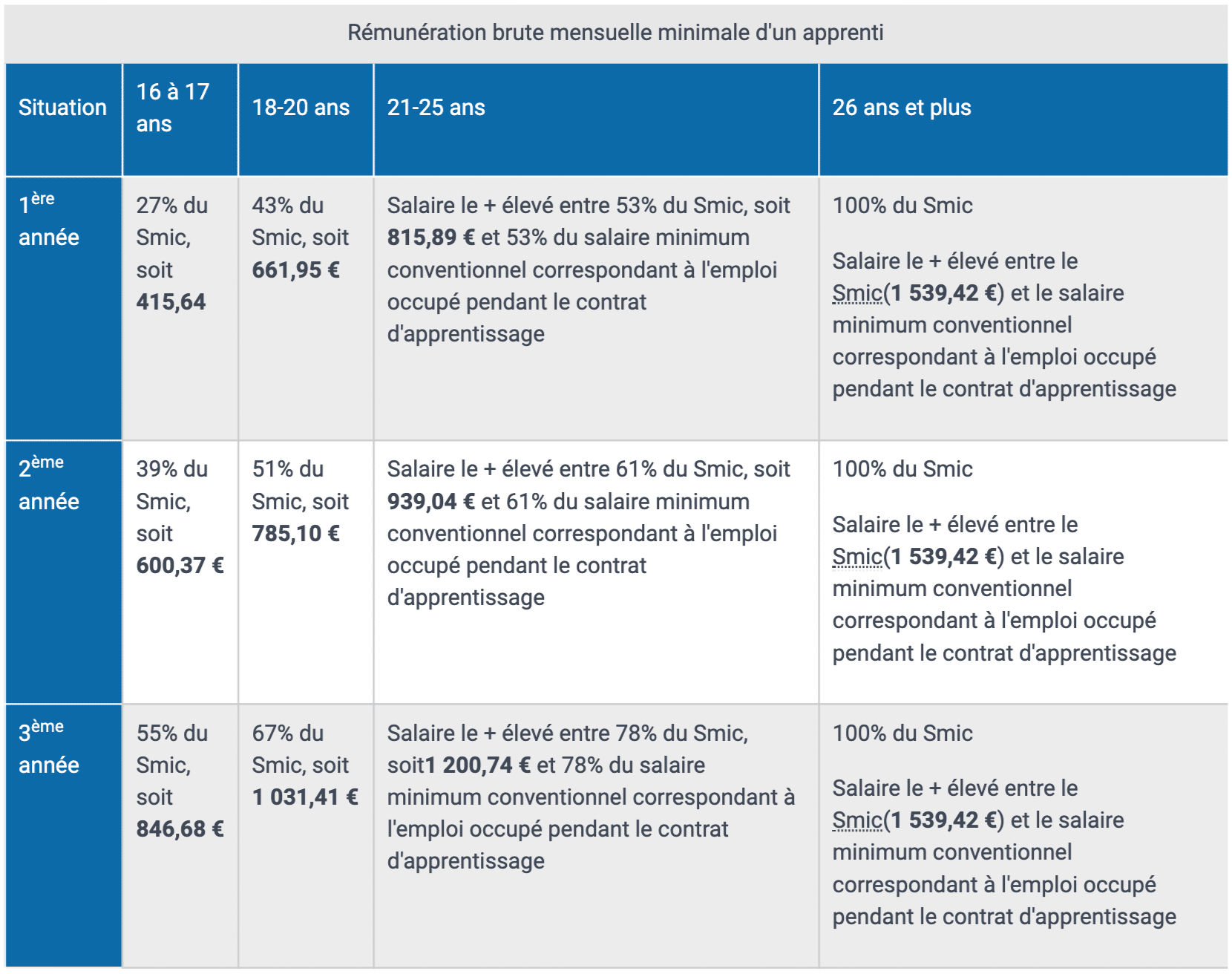 Jusqu’à 8000€ d’aide pour l’embauche d’un apprenti en 2020 BBK Management